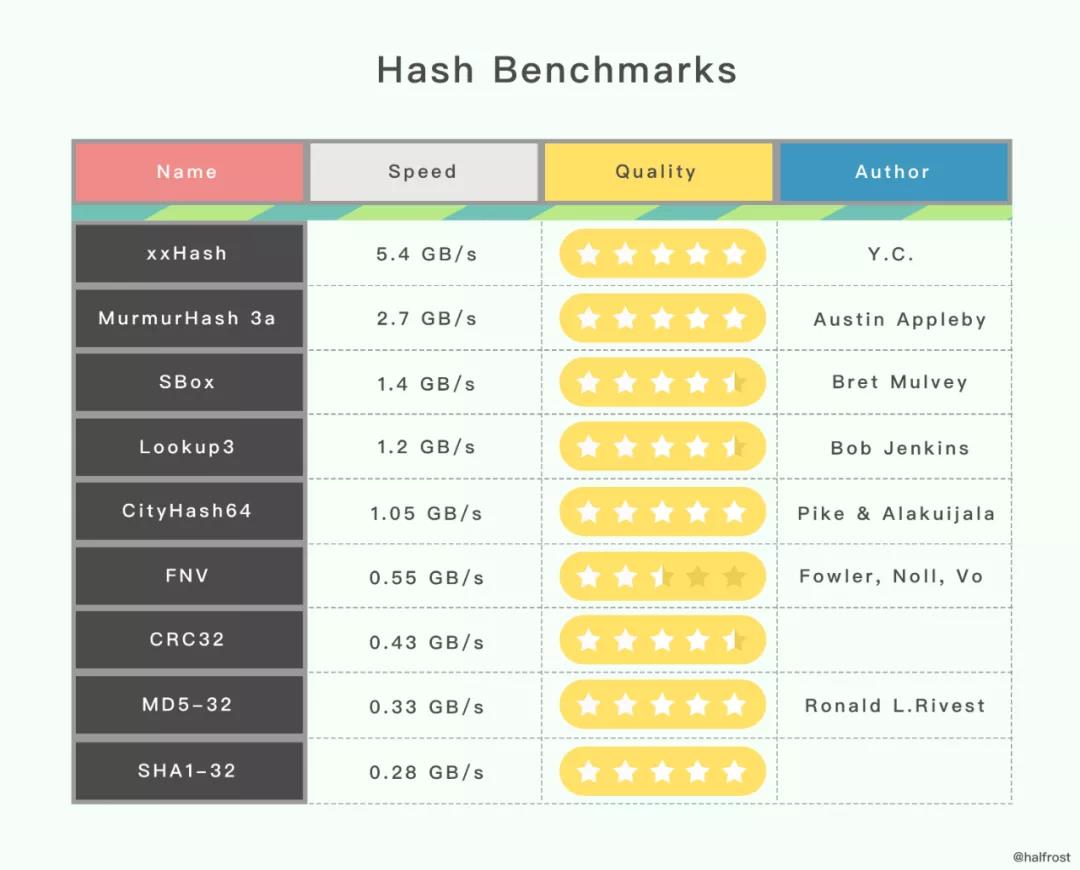 benchmark
