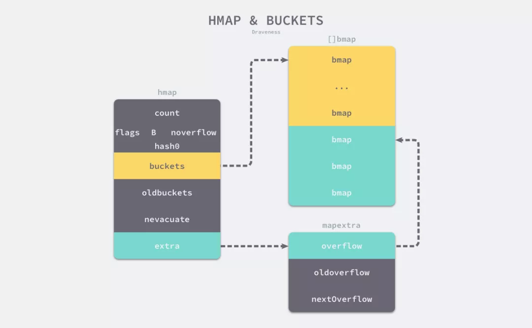 hmap